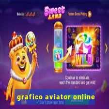 grafico aviator online